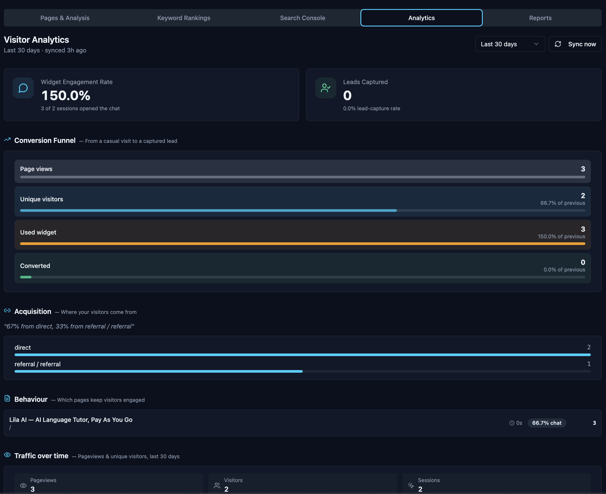 Visitor analytics dashboard with conversion funnel